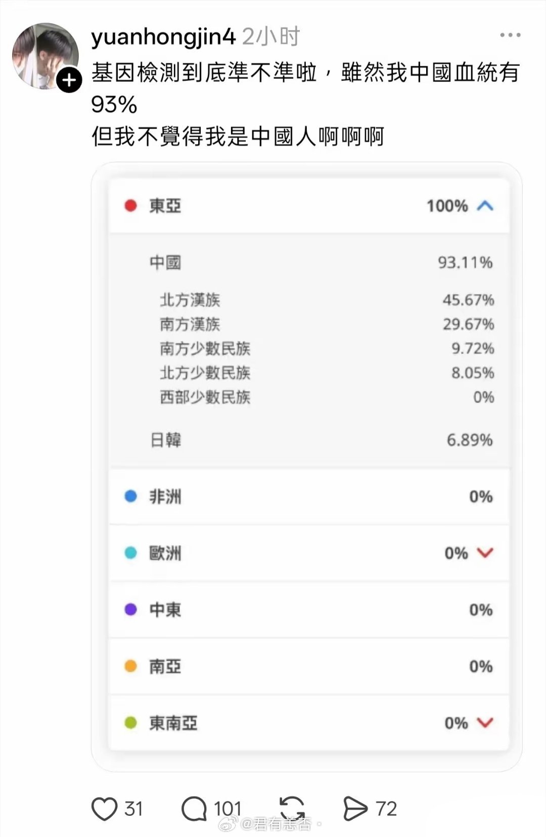 台湾网友测出他有93%的中国血统，但他觉得自己不是中国人！​血统都明明白白告诉他
