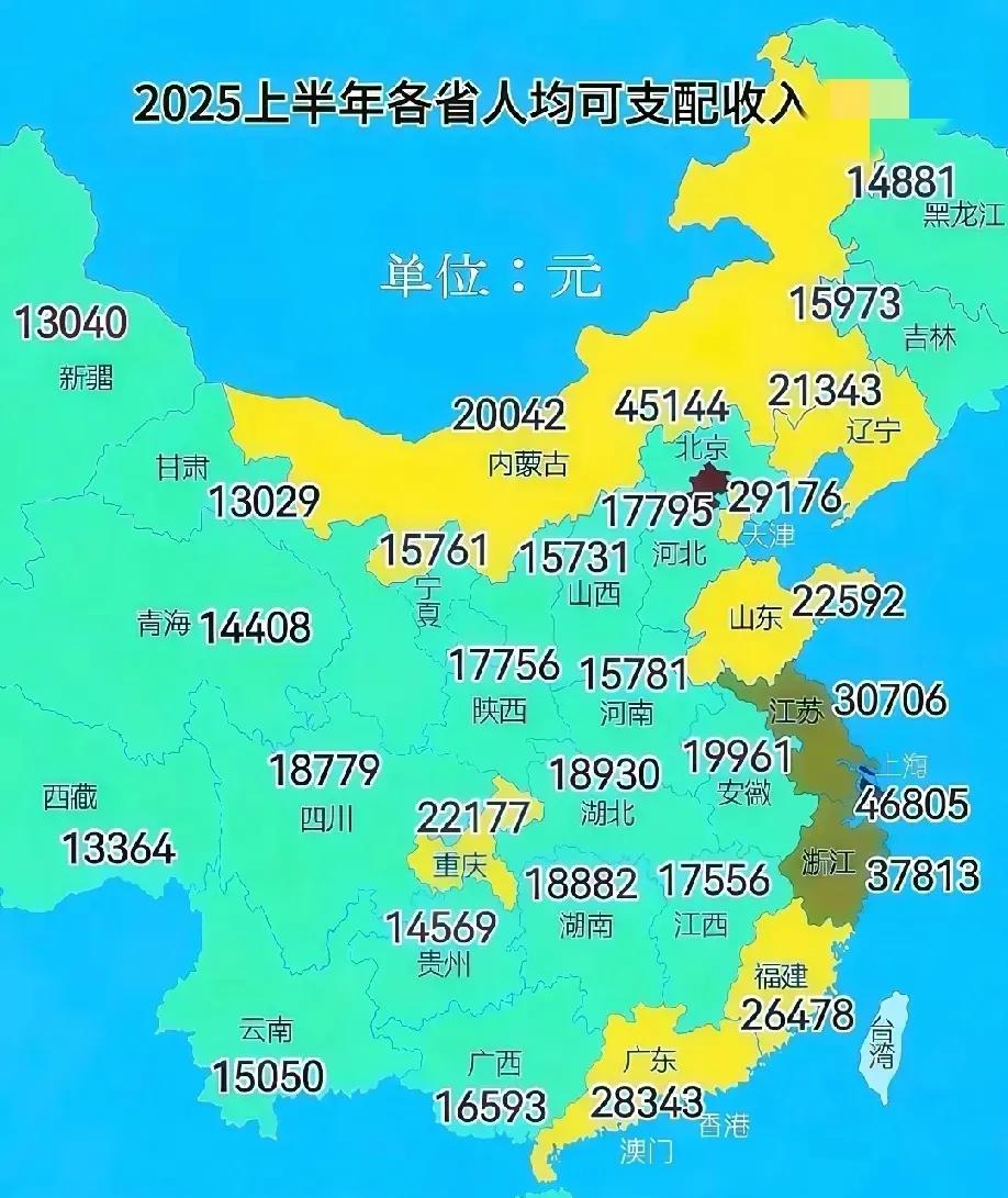2025年上半年重庆全体居民人均可支配收入以22177元排名中西部各省市区榜一，