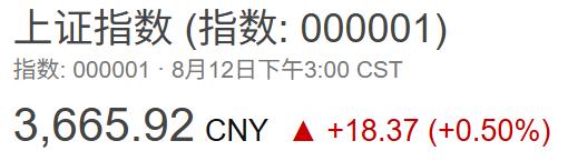 股市正在豪赌三天后的美俄会谈！股市眼看就要突破去年10月8号的高点，现在多空