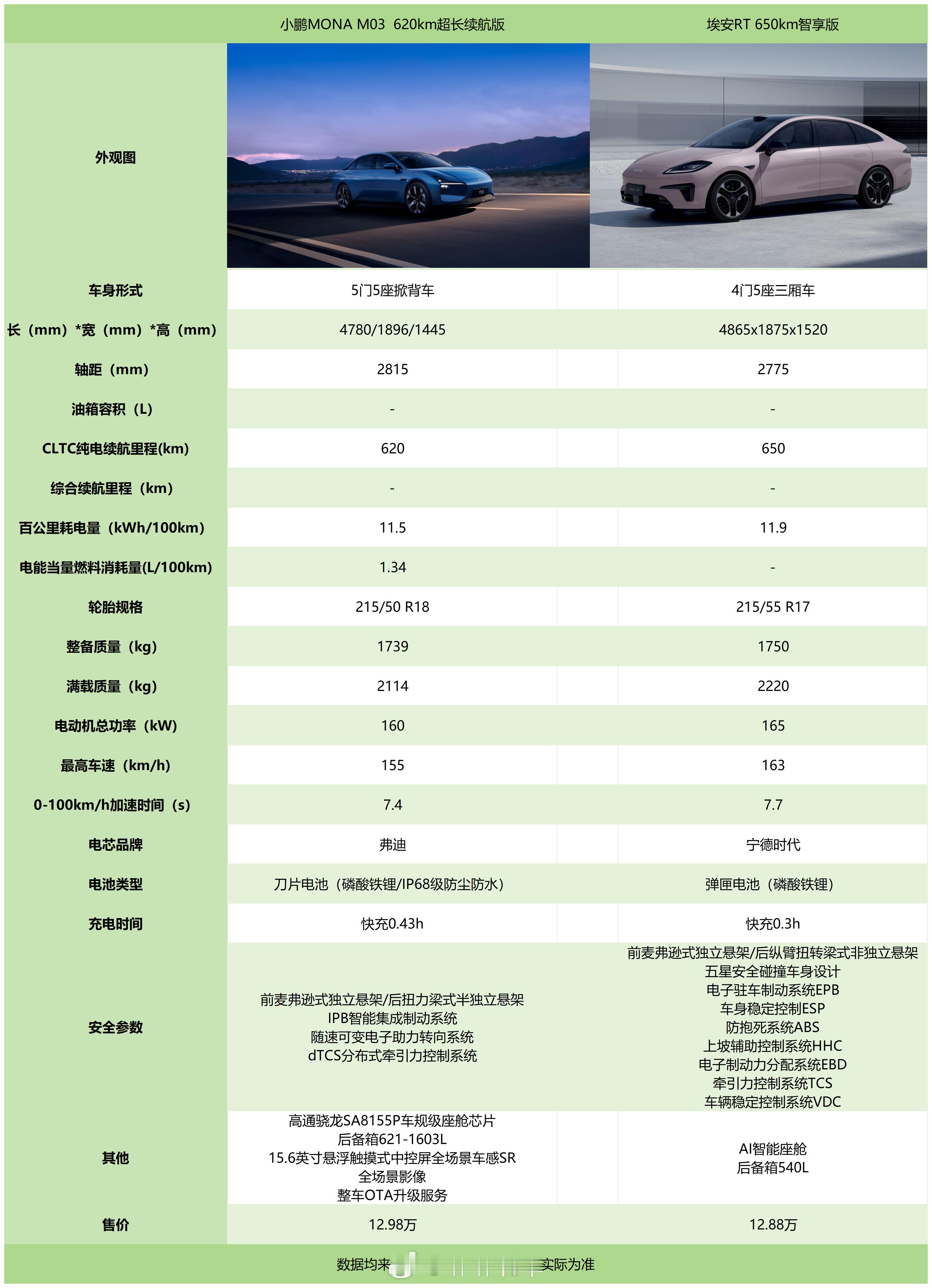 今天看到了一款好看的小鹏，突然就很想快点到20万+区间的，真的只要钱到位，鬼都能