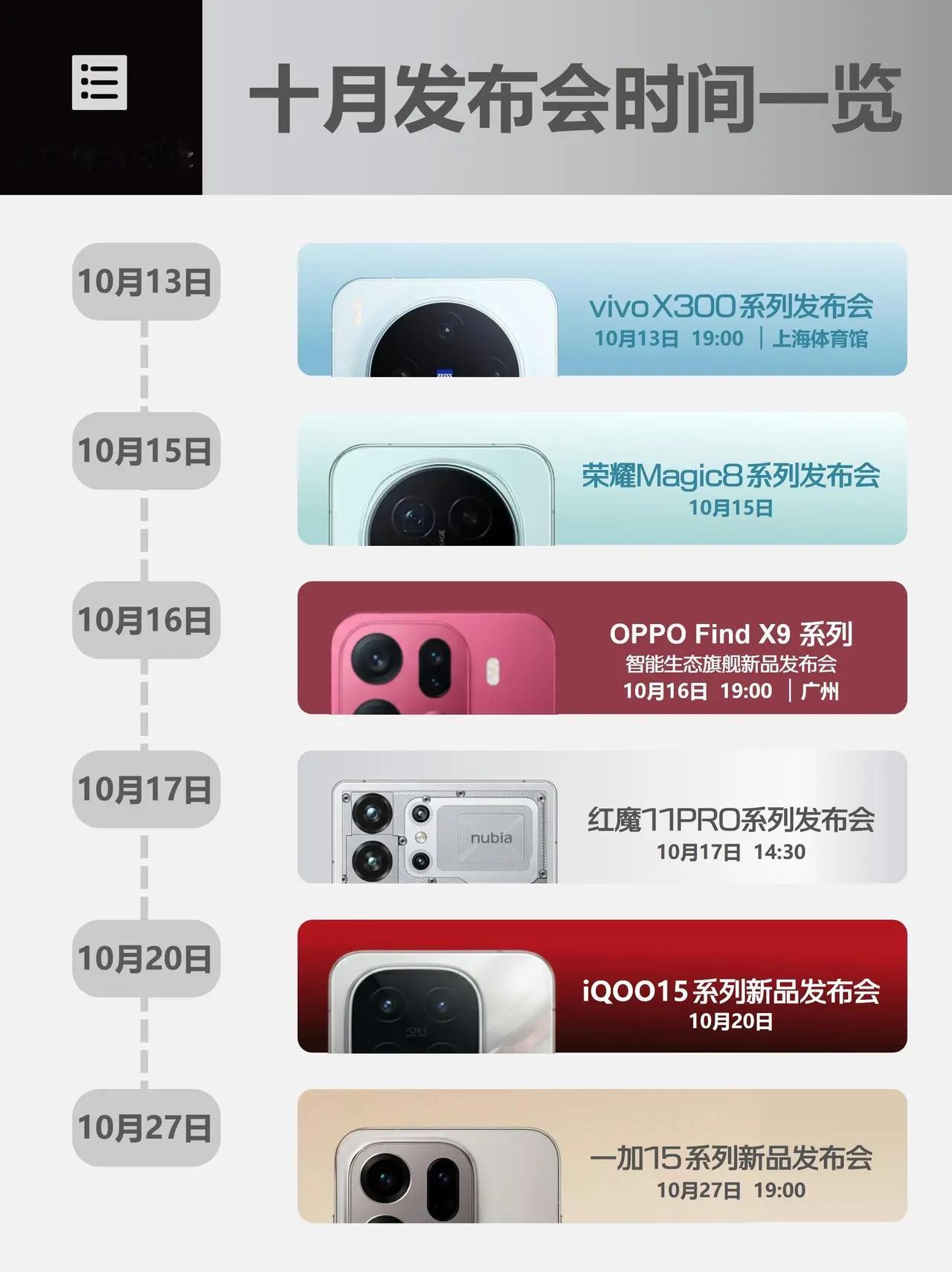 10月新品真不少啊，扎堆发布了，你最期待哪一个？​​​