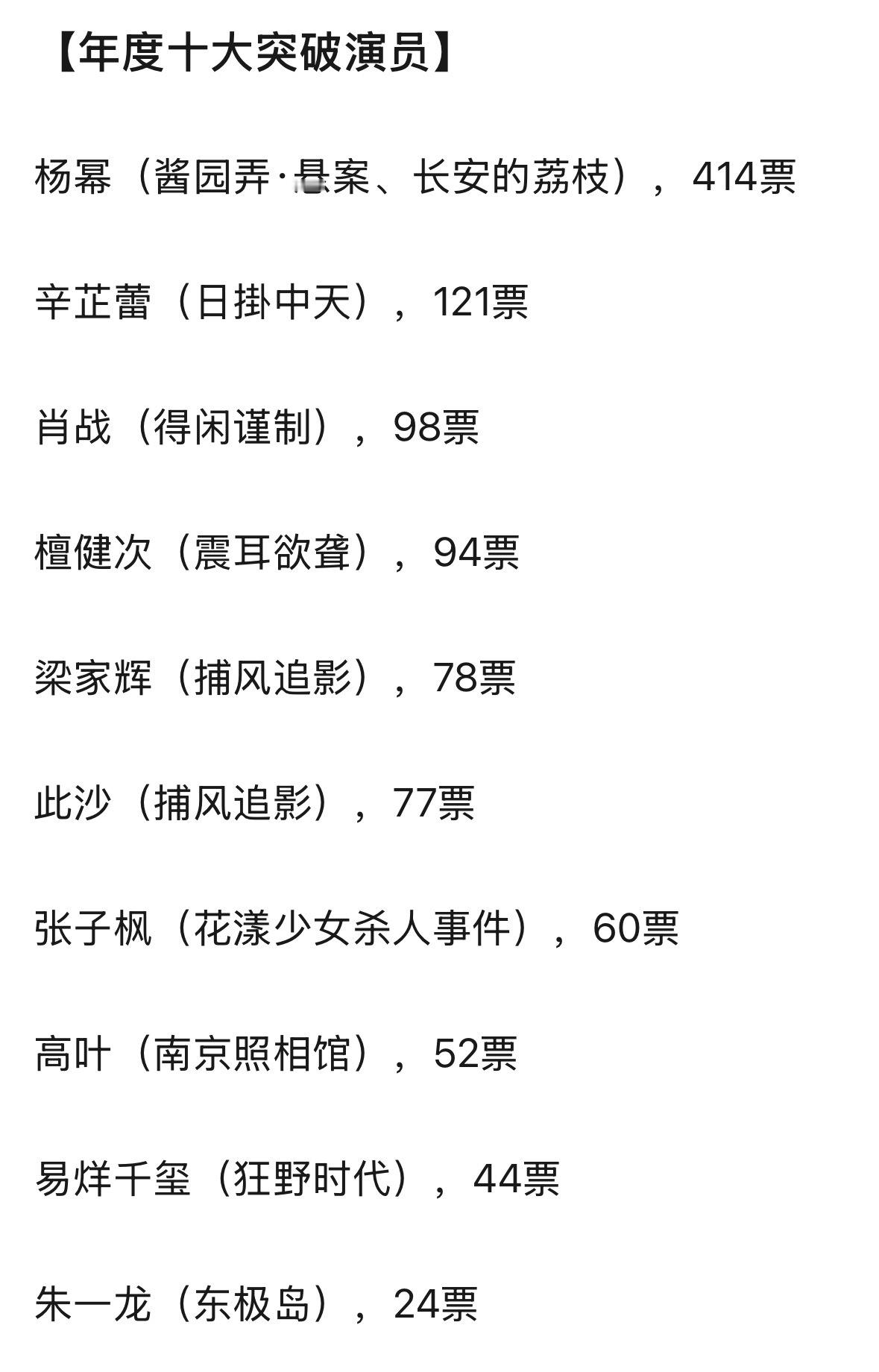 【中国电影】2025年之“最”评选揭晓：最具魅力银幕角色杨幂（《酱园弄·悬案》王