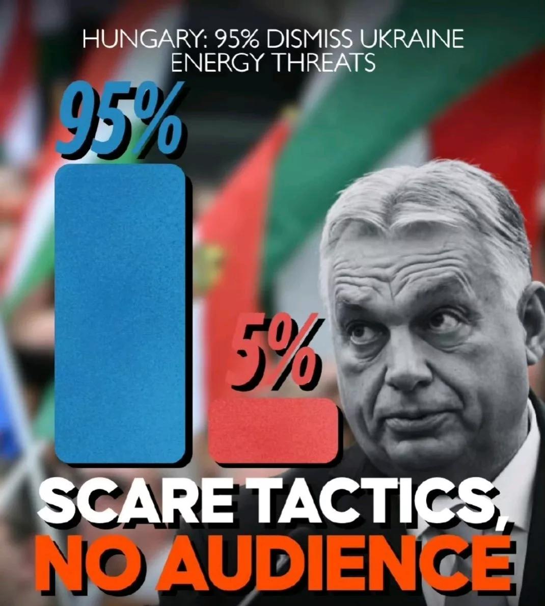 欧洲新闻网报道，当地时间27日，匈牙利独立调查机构推出的最新民调显示，尽管该国总