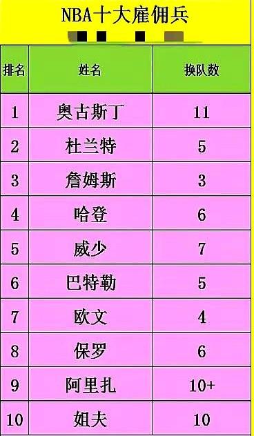 詹姆斯这“抱团”的帽子，戴得真有点冤。论换队，老詹职业生涯就动了两次地方，一