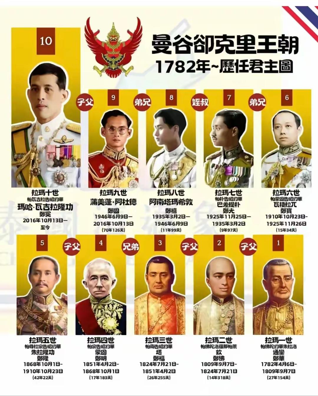 提起泰国，很多人第一反应是沙滩、寺庙和人妖，却极少有人琢磨过这个国家的政治生存智