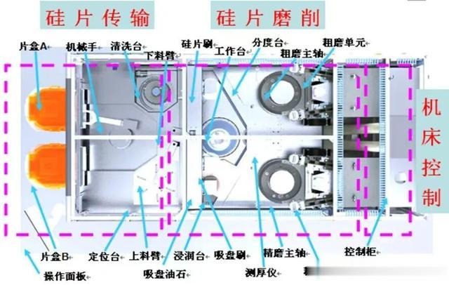 国资央企加速打破高端半导体硅片垄断困局