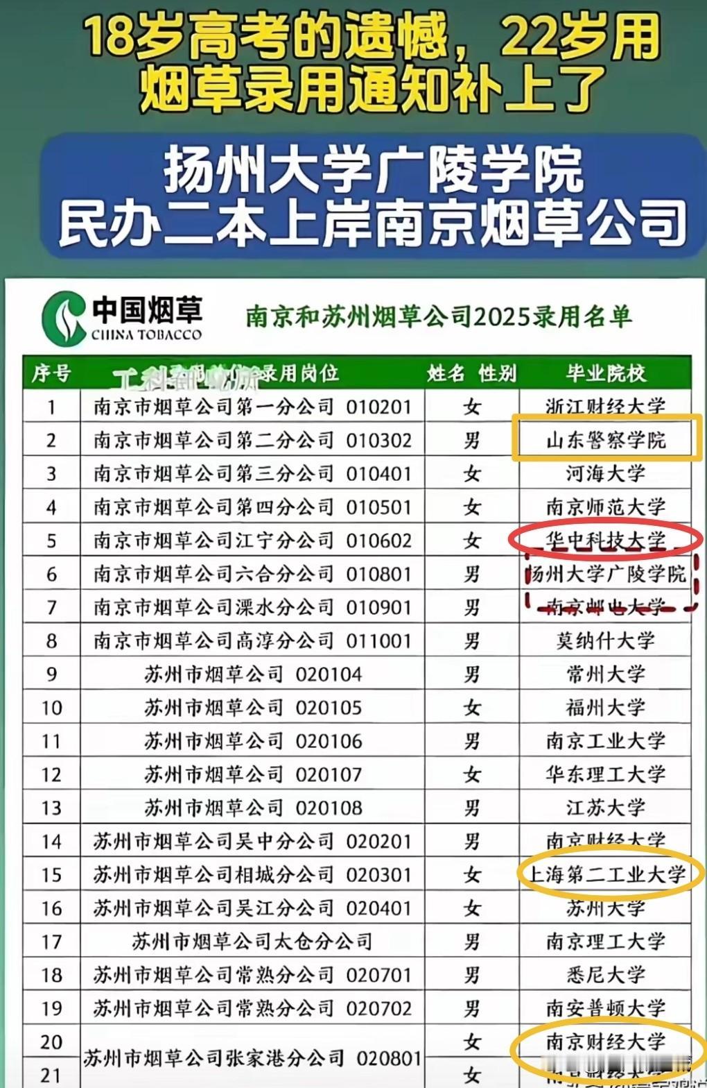 烟草公司录取名单！名校真的不多？看了这个南京、苏州两地烟草公司的录用名单，有