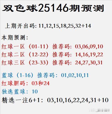 双色球第25146期预测上期开奖号码为：11、12、15、18、25、3