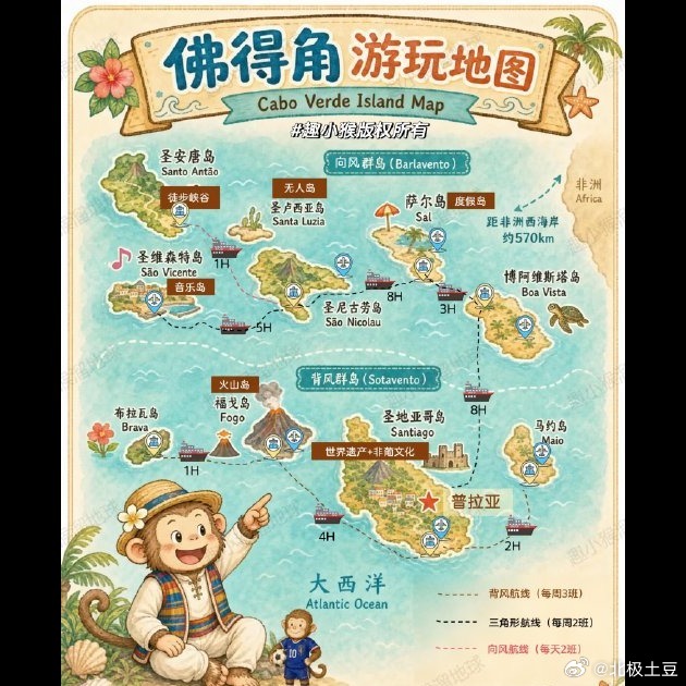说实话，佛得角这地方也太适合寒假跑路了吧😎！35小时转机飞过去，直接享受20-