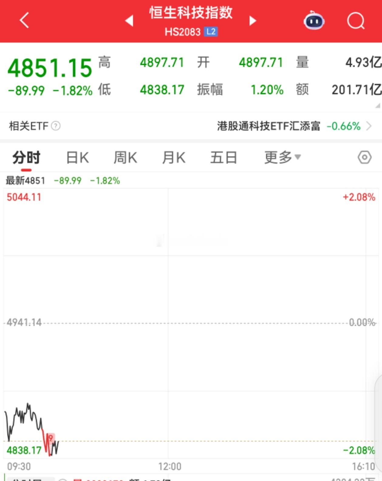 强者科创，弱者恒科。