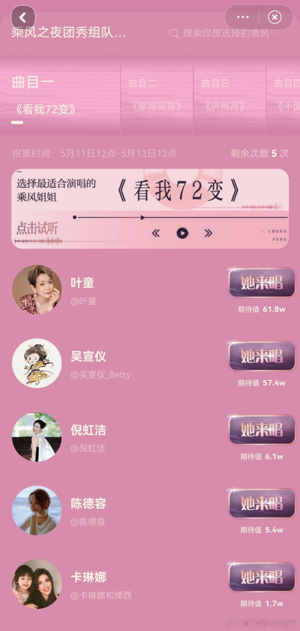 目前乘风2025选曲投票结果：《看我72变》：叶童，吴宣仪，倪虹洁，陈德容，卡