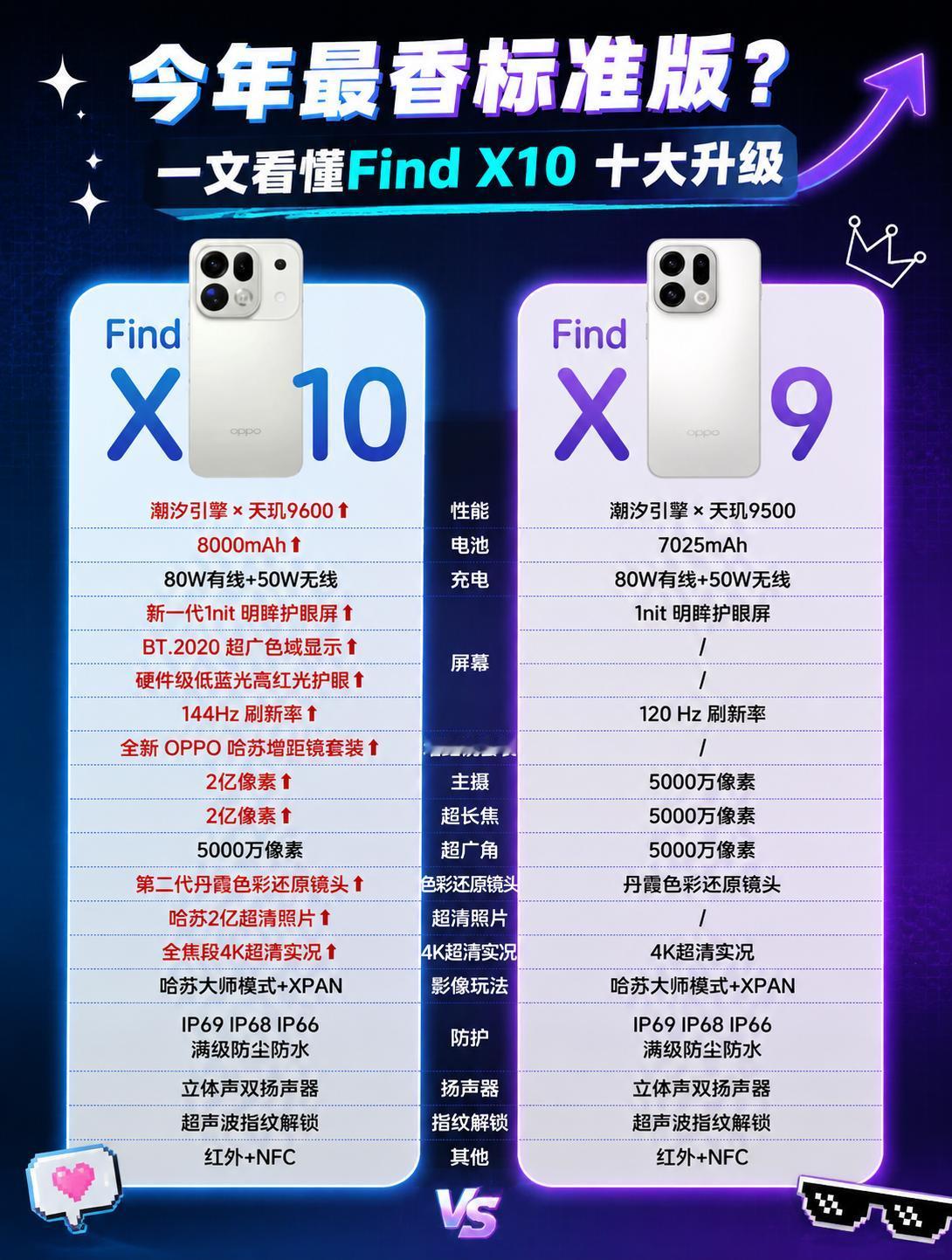 标准版都这么卷？FindX10十大升级汇总，看完我不淡定了....一口气看