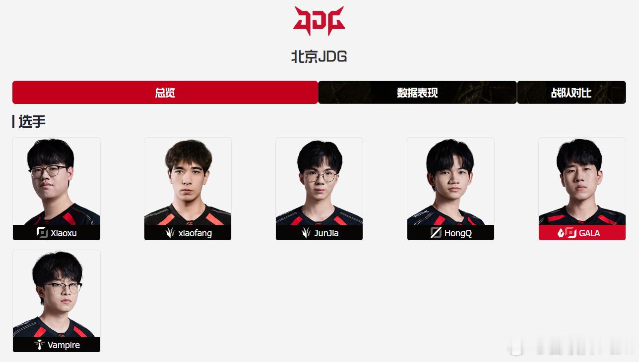 好多人问我JDG中野Hongq+Junjia解约的爆料，其实两个人今年打得一般，