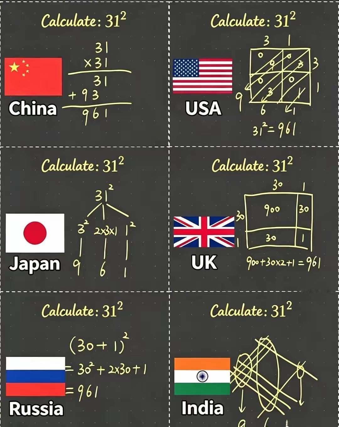 哪个计算方法最好？我们的是不是最优的