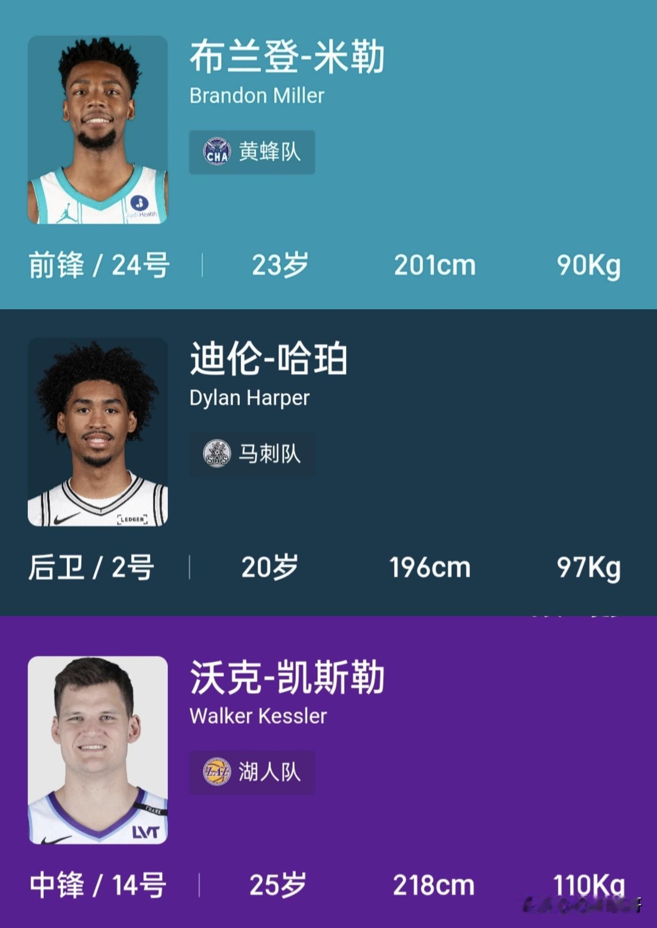 新赛季这3位球员没理由不迎来蜕变！第一位，布兰登米勒（黄蜂）黄蜂为了扶正米