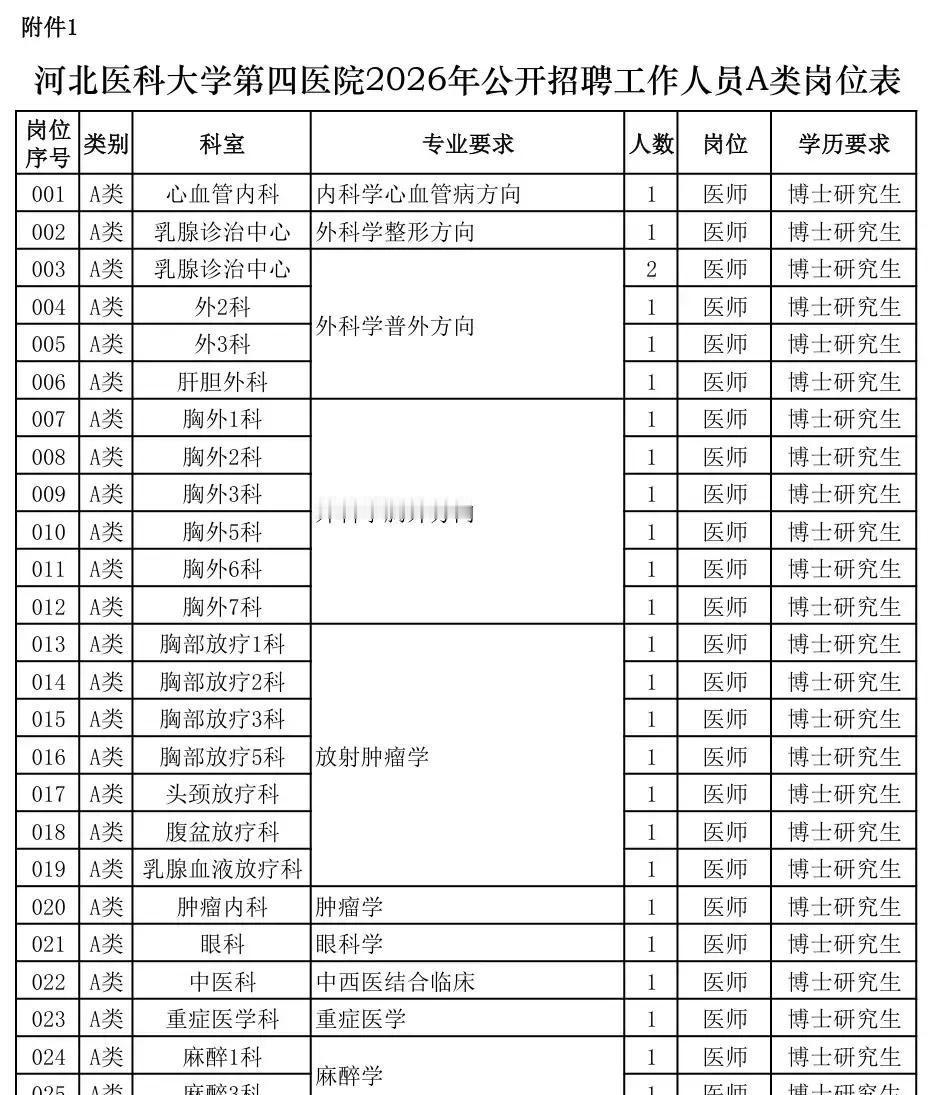 河北事业单位招聘32人｜2026年度河北医科大学第四医院公开招聘工作人员（A类岗