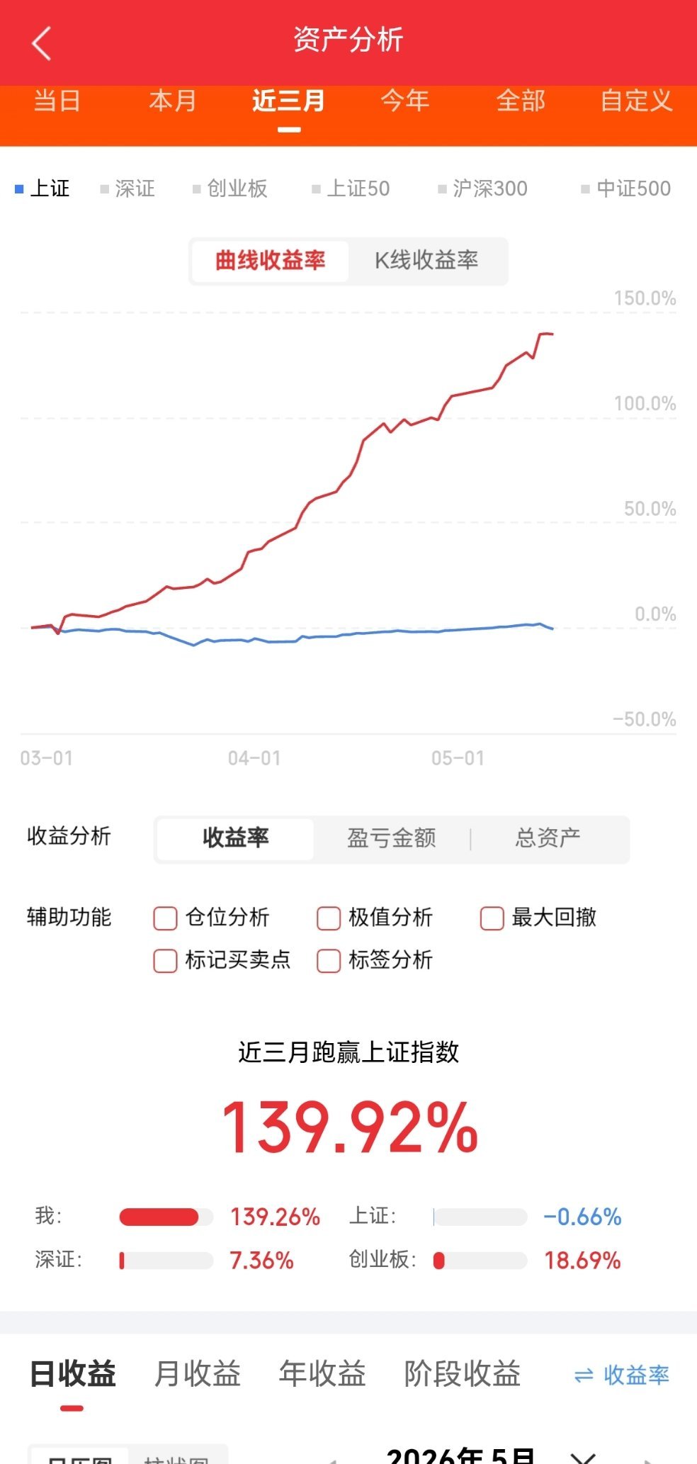 股价低于2元的十只股票荣盛发展，股价1.28元重庆钢铁，股价1.37元山东钢铁，