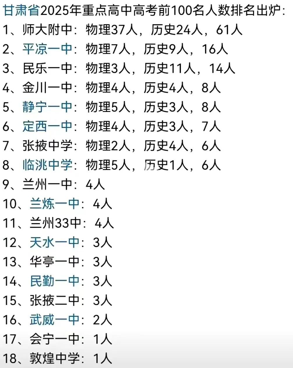 甘肃省2025年高考分数(物理组和历史组)进入前100名的学校，共有18所。其中