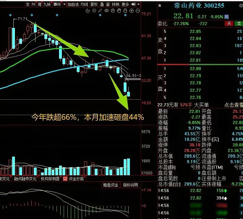为什么？为什么？为什么？为什么一家常年微利甚至在亏损边缘徘徊的原研药公司会被纳