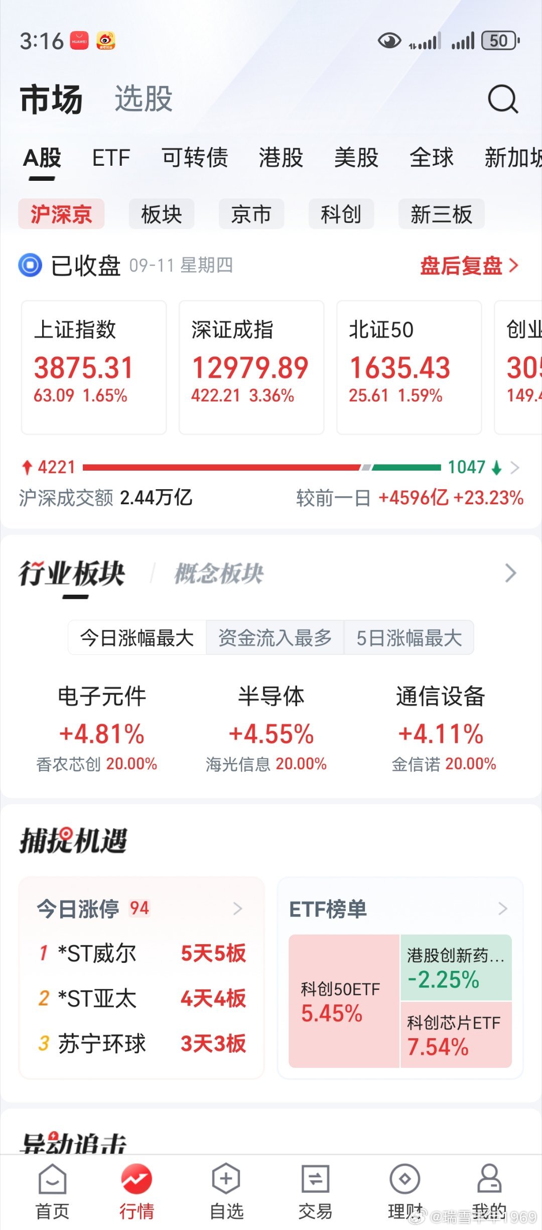 道友们哪，老鸭今天又亏钱了。不科学啊，老鸭买的是电子元件半导体啊。道友们哪，大家