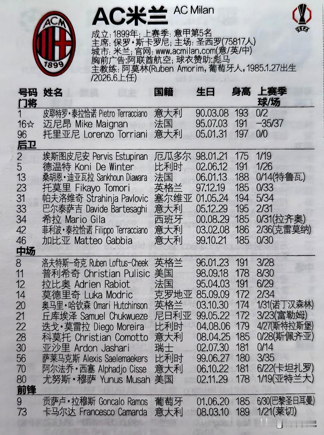 本赛季AC米兰意大利本土球员达到八人而且出场率都可以。法国门将迈尼昂是场上队长，