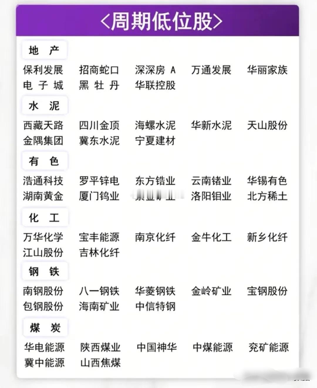 别再追高了！年后四大低位板块名单曝光，主力资金已悄悄进场！春节假期后行情提前布局
