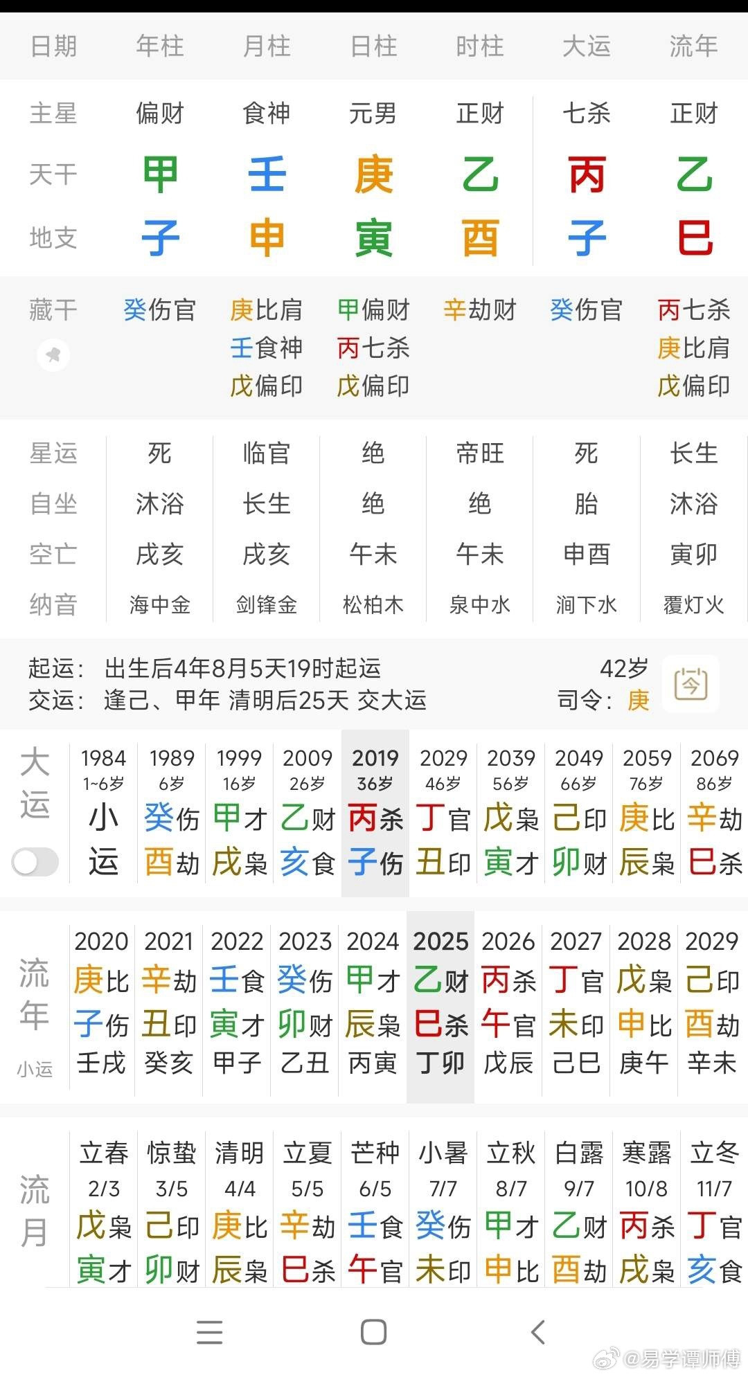 都说食神生财，富贵从天上来。可是下面这个食神生财确是个工地搬砖大叔单身未婚，去年