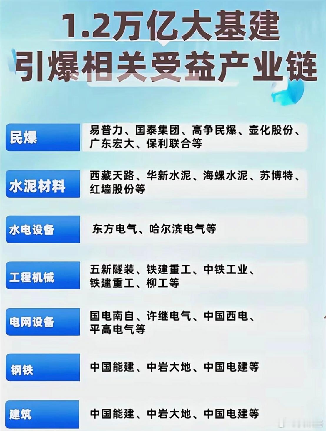 大基建相关产业链，正在迎接寒冬中的一把火，看能燃烧多久！a股​​​