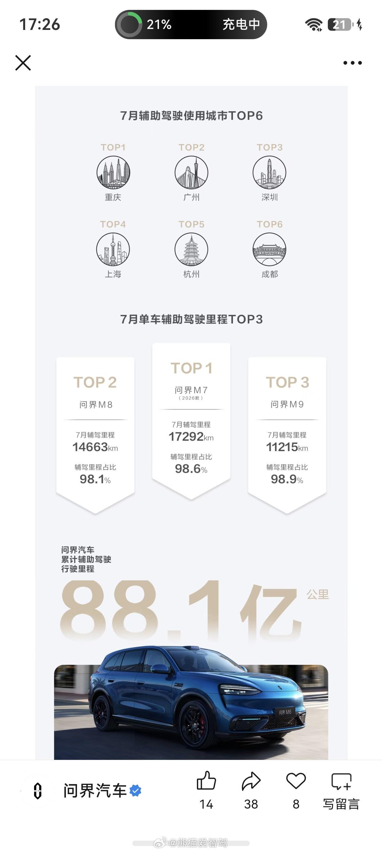 问界汽车这些人真牛逼啊，一个月跑1万多公里，想问下是做什么一个月能跑这么多鸿蒙