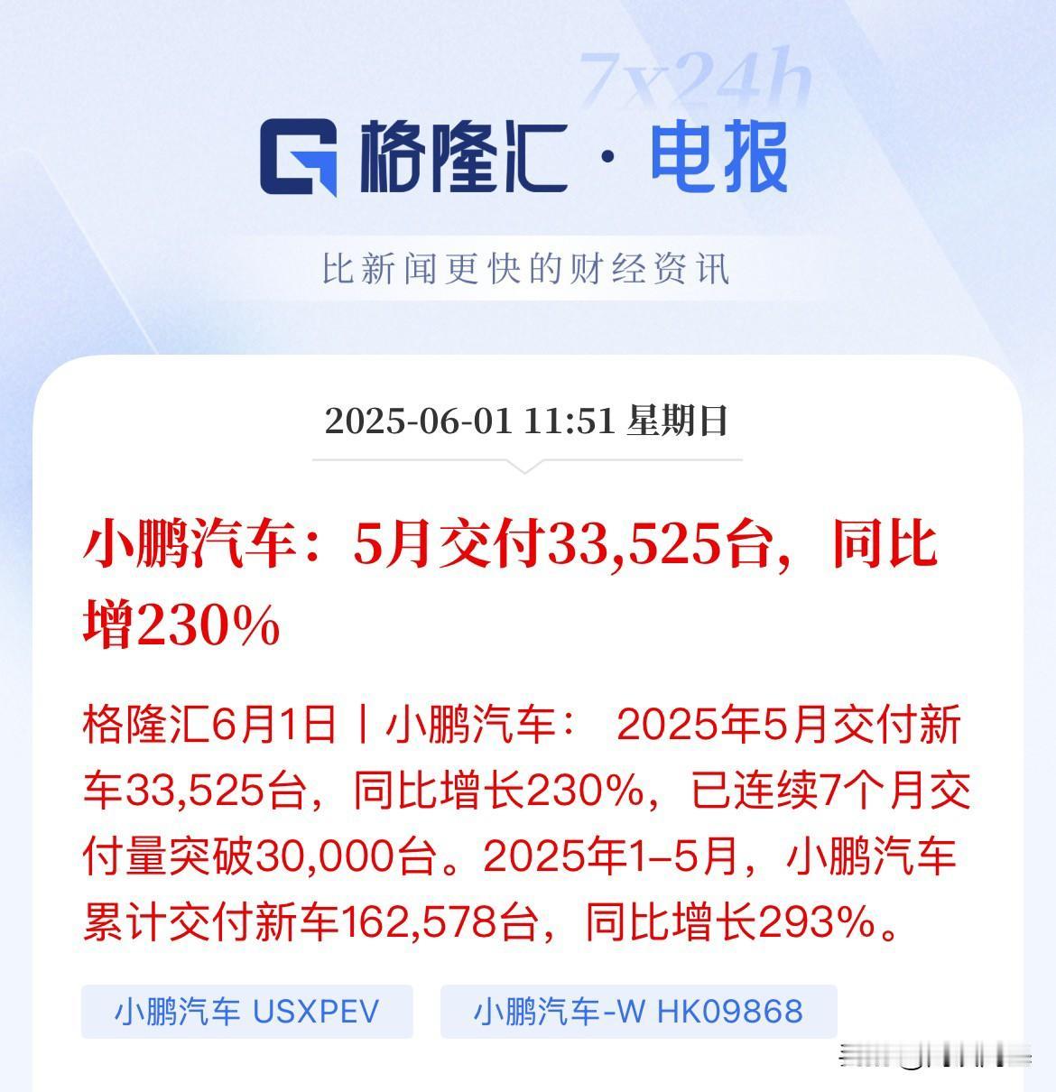 小鹏真正起飞了！5月销量又是暴涨230%策略走对了，一切似乎就水到渠成了，