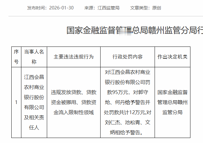 严查信贷业务违规, 多家银行被罚