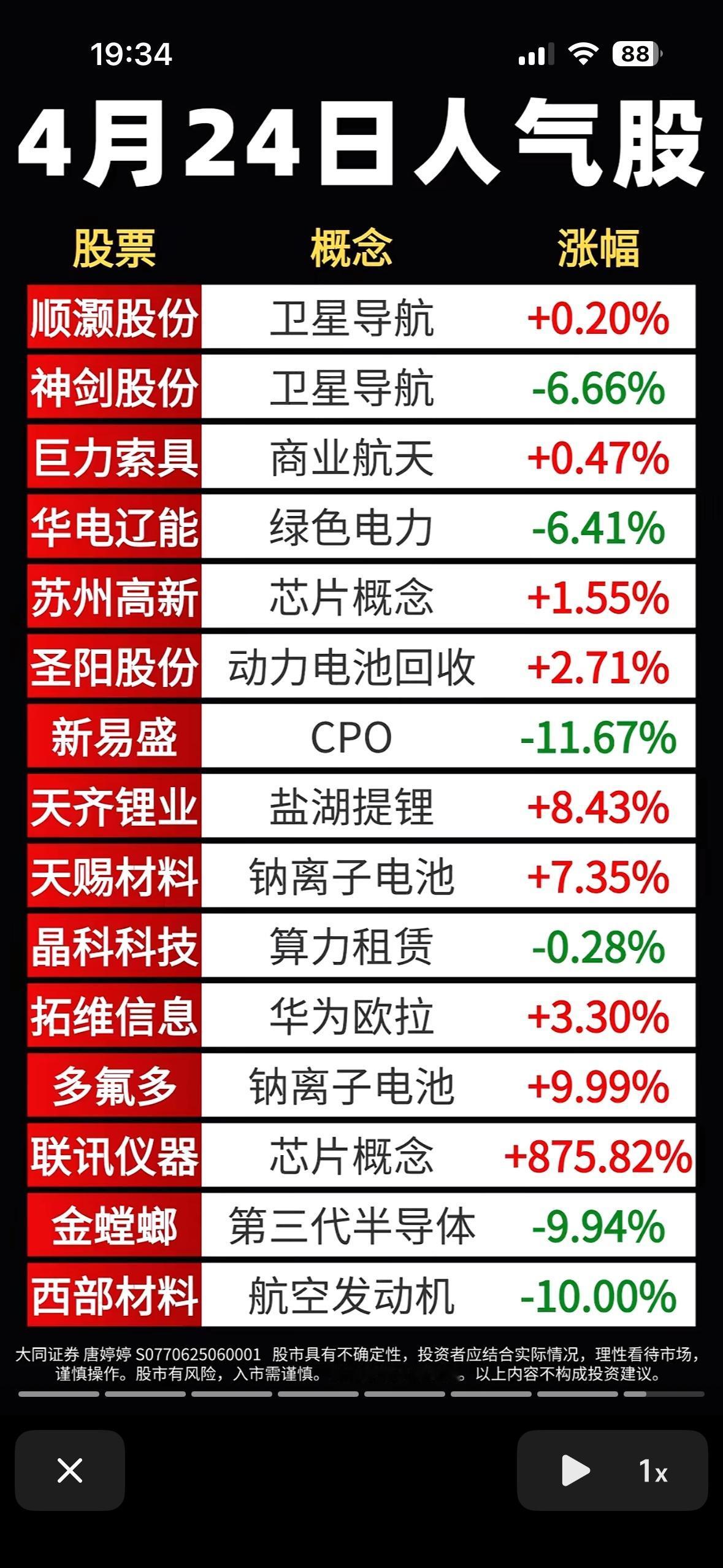 4月24日人气股排行榜，哪些股票值得关注？4月24日人气股排行榜里，有不少股