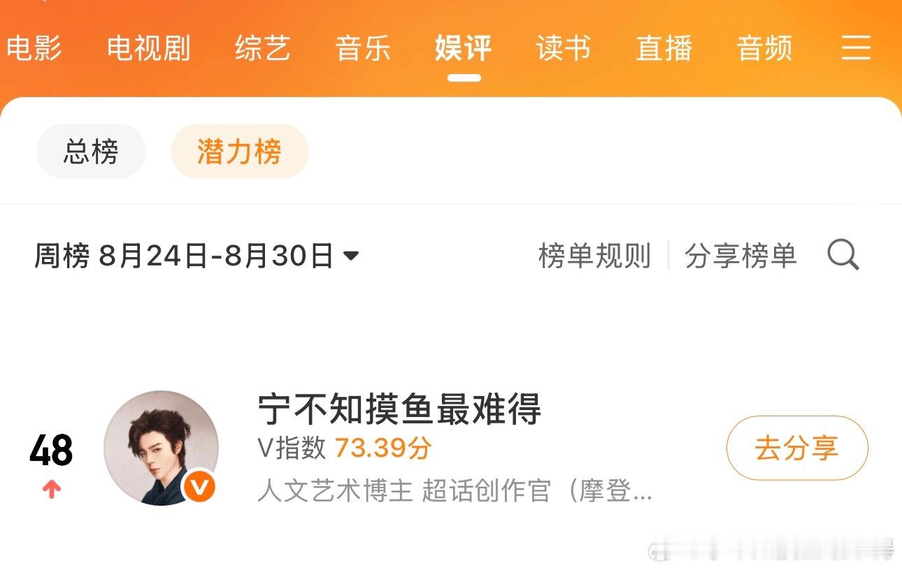 托（）（）的福，我一个绘画产出，给我干成娱评博主了[捂脸哭][捂脸哭]​​​