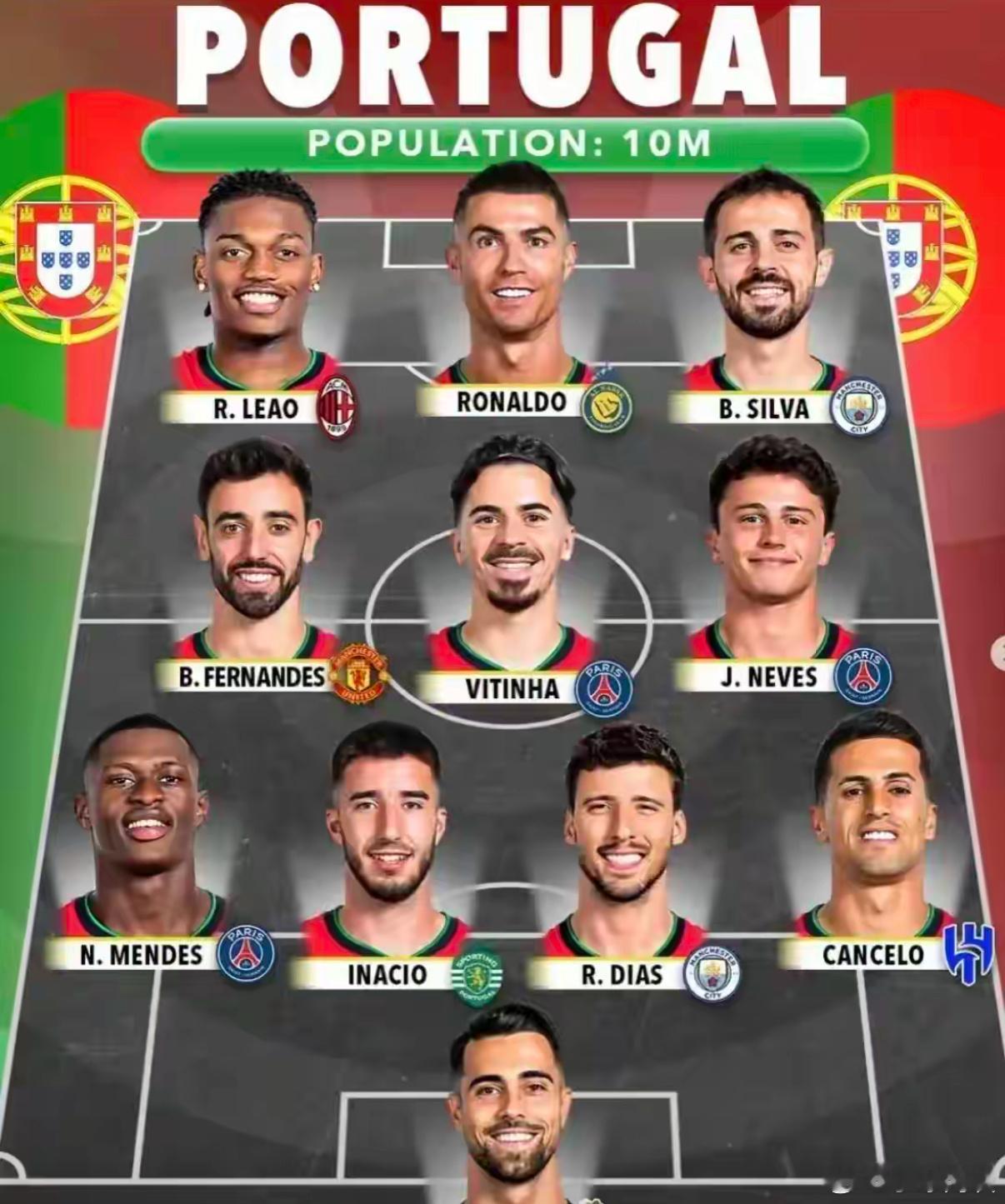 一旦C罗带领葡萄牙国家队拿下2026年世界杯决赛圈，是不是可以进足球总统山了？先