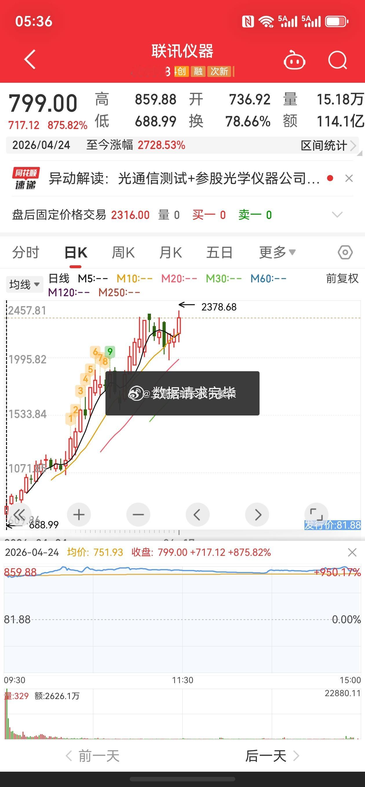 股票东方财富真的像赶羊，把资金都赶到大科技，不去的一路向下的跌，磨的人是一点脾