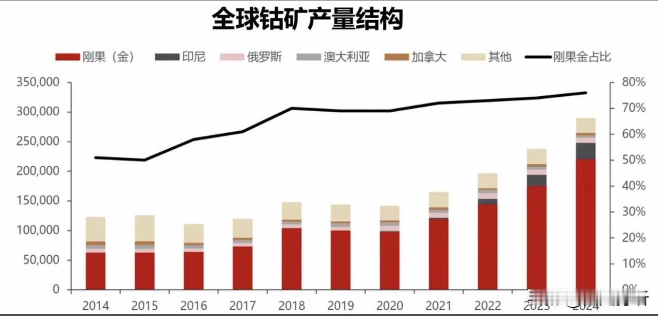 非洲钴矿锁矿，对美日韩是致命打击！不同于其他矿产！其他矿产，比如铜矿，锂矿，