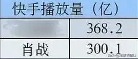 肖战的国民度高和断层流量热度体现在哪，就是不光是微博，全下沉平台热度都是断层第一