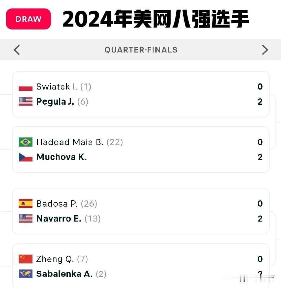 郑钦文：美网后世界排名或不降反升因肘部伤势而缺席美国网球公开赛的郑钦文，虽然