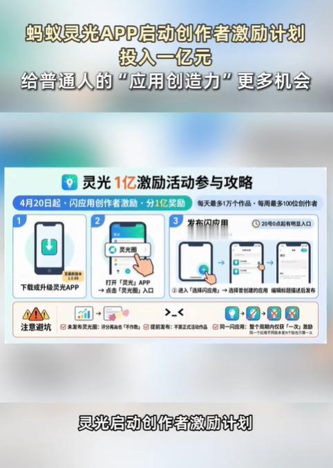 灵光这次是来真的！官宣投入一亿扶持创作者。 灵光4月20日启动的这份激励计划