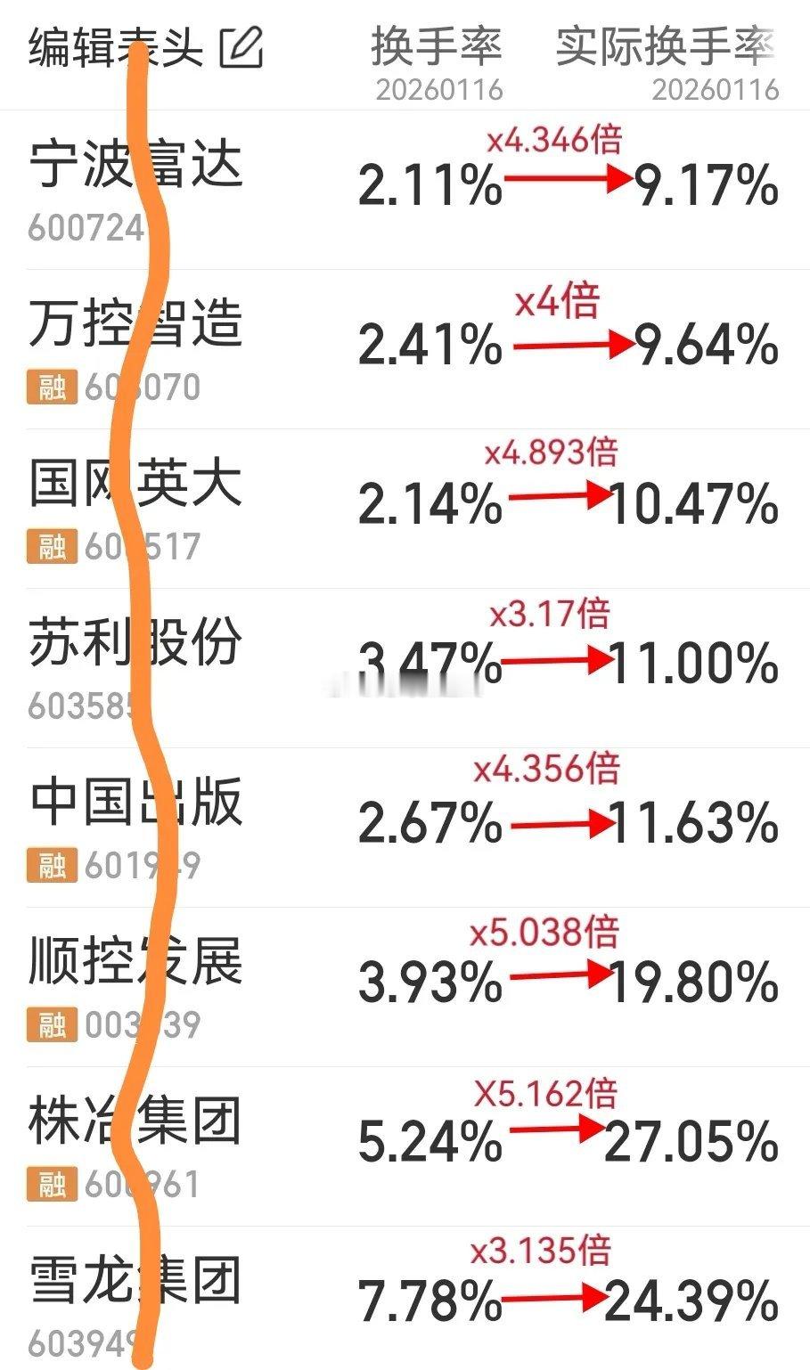 换手率里的虚实门道，看懂再进股市连普通换手率和实际换手率的区别都没搞懂，劝你别急