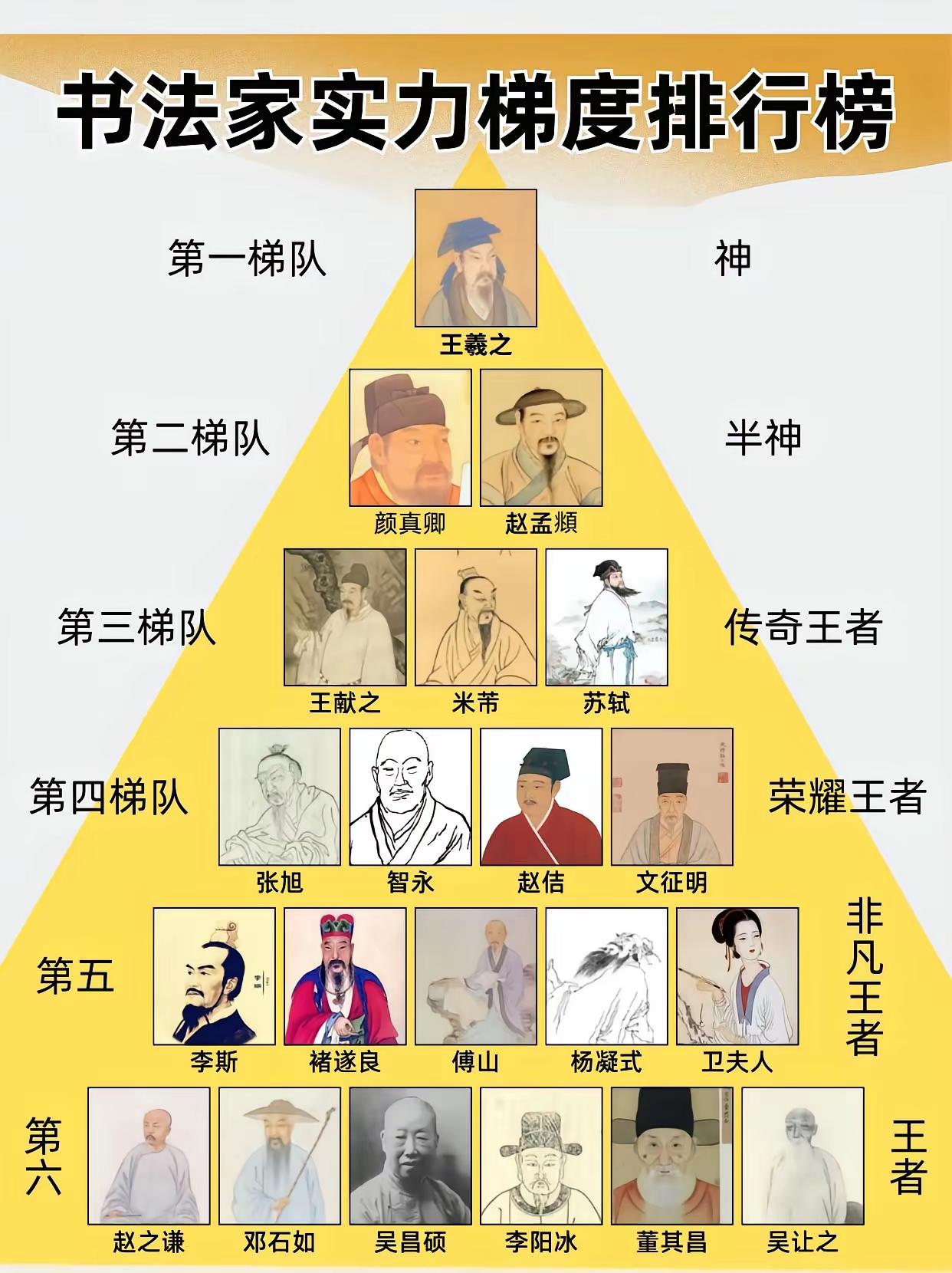 书法家排行榜，大家觉得合理吗？