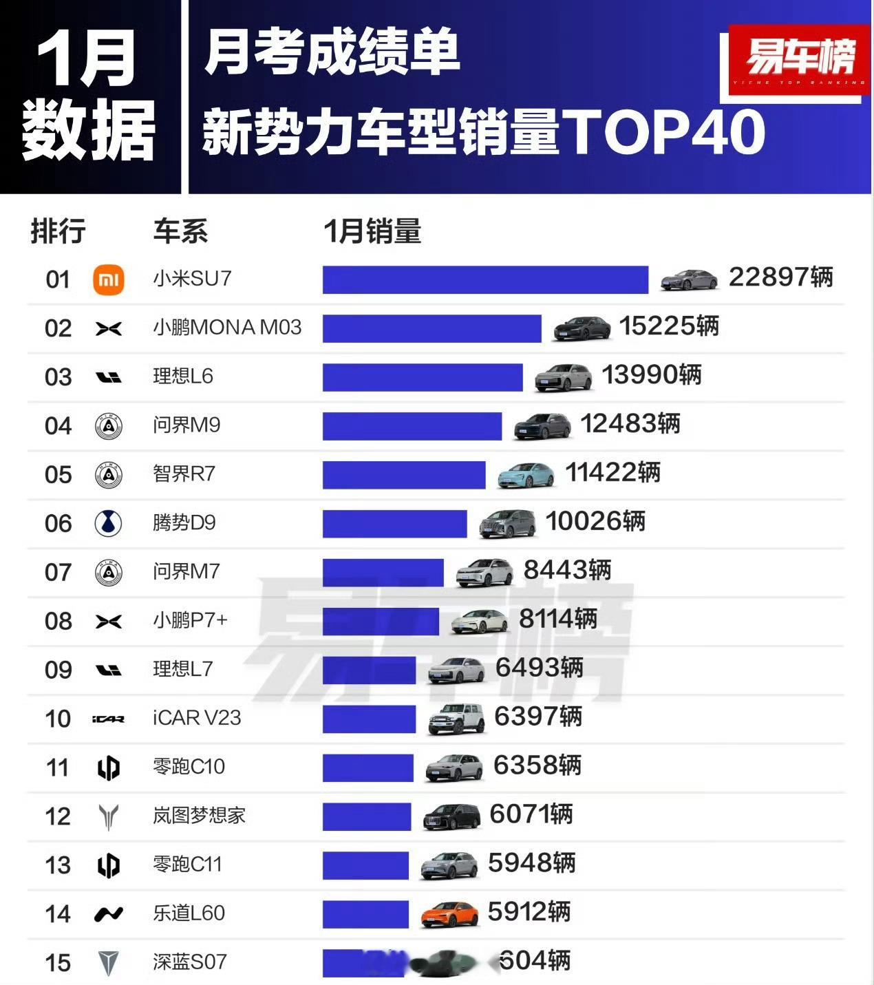 小米汽车没有任何参考价值……就酱。👋👋👋