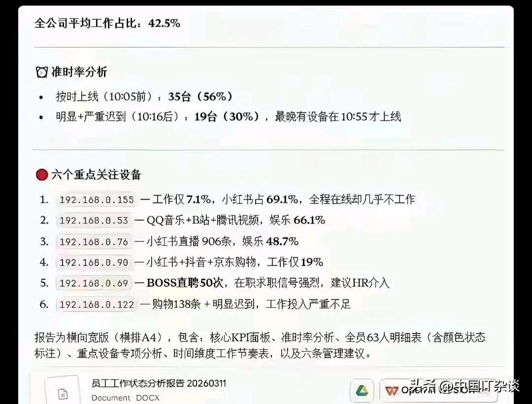 这以后谁还敢连公司的WIFI？勤奋工作还是摸鱼在后台一目了然......（图片来