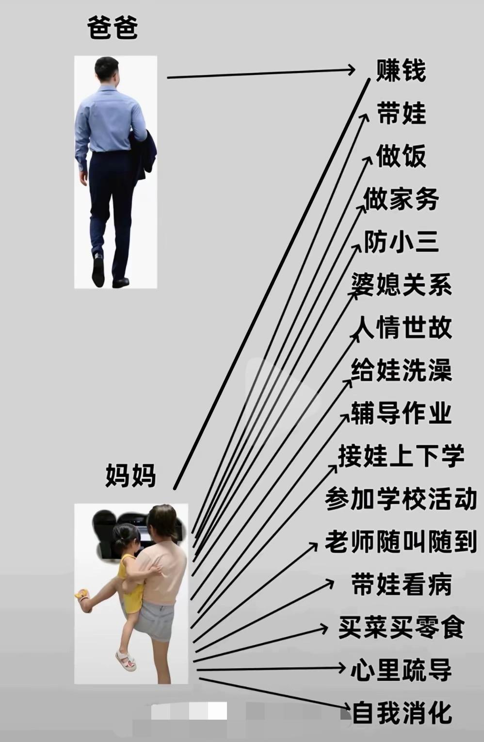 他们说结婚，结吧！一结一个不吱声～