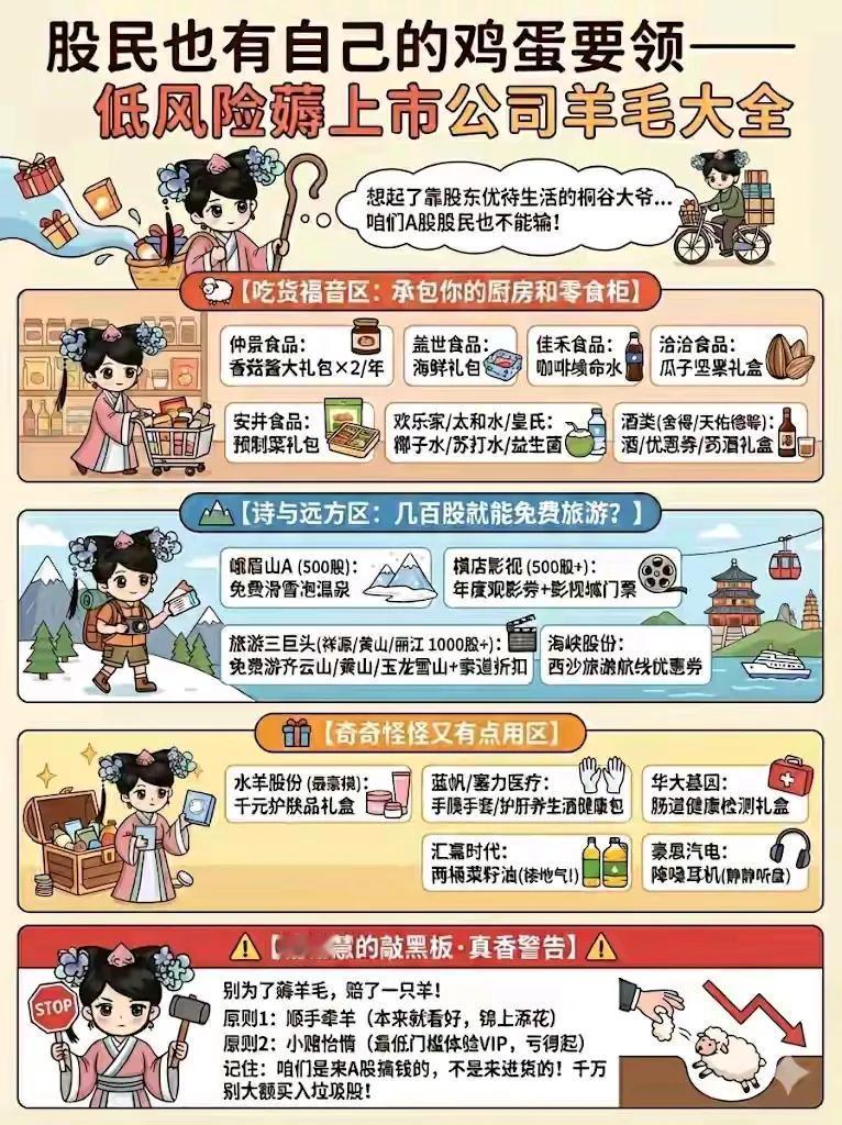 股民上市公司薅羊毛大全。