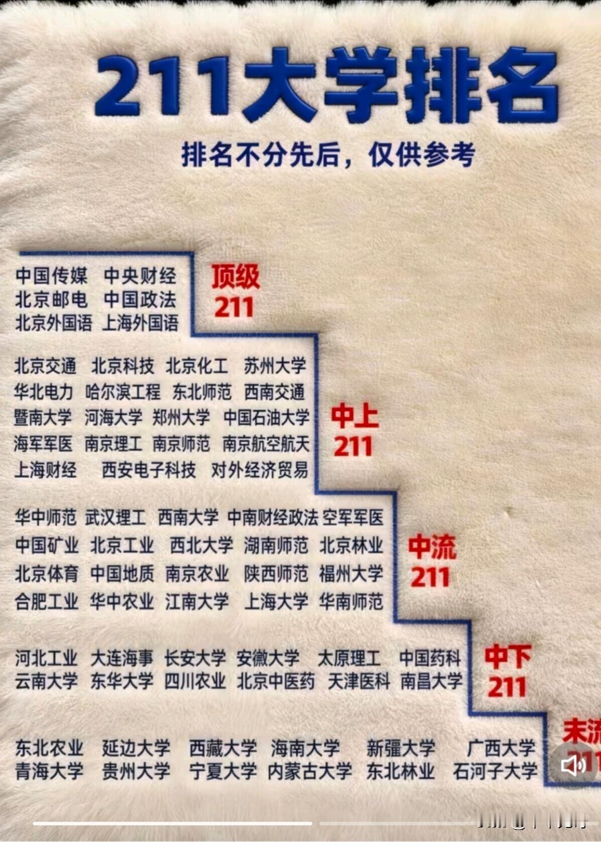 在高考志愿填报与考研择校的关键节点，211工程院校始终是考生与家长关注的焦点。虽