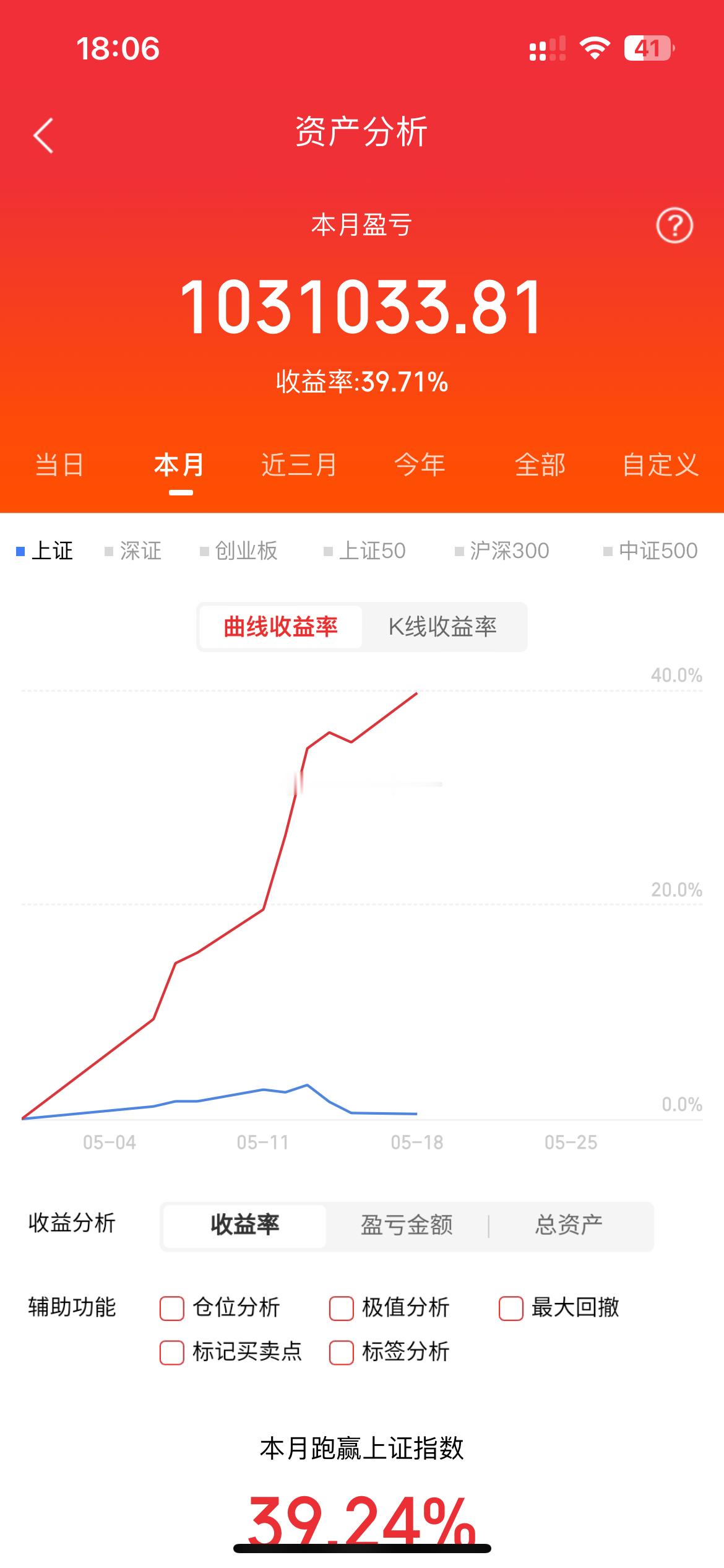 5月18日周一，人气榜梳理兆易创新：跳空开板，空间仍存太极实业：冲高留影，适当