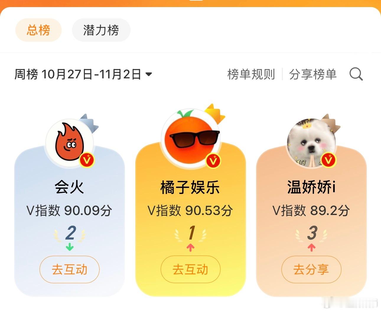 怎么办啊这俩确实干不过了[哭哭]​​​