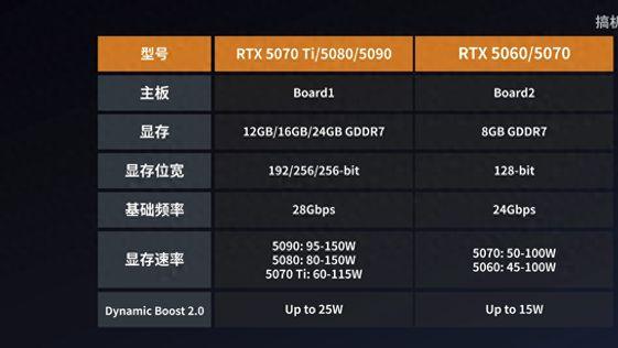 14英寸塞下5070Ti,ROG这台轻薄本到底多能打?Up主实测给出真相