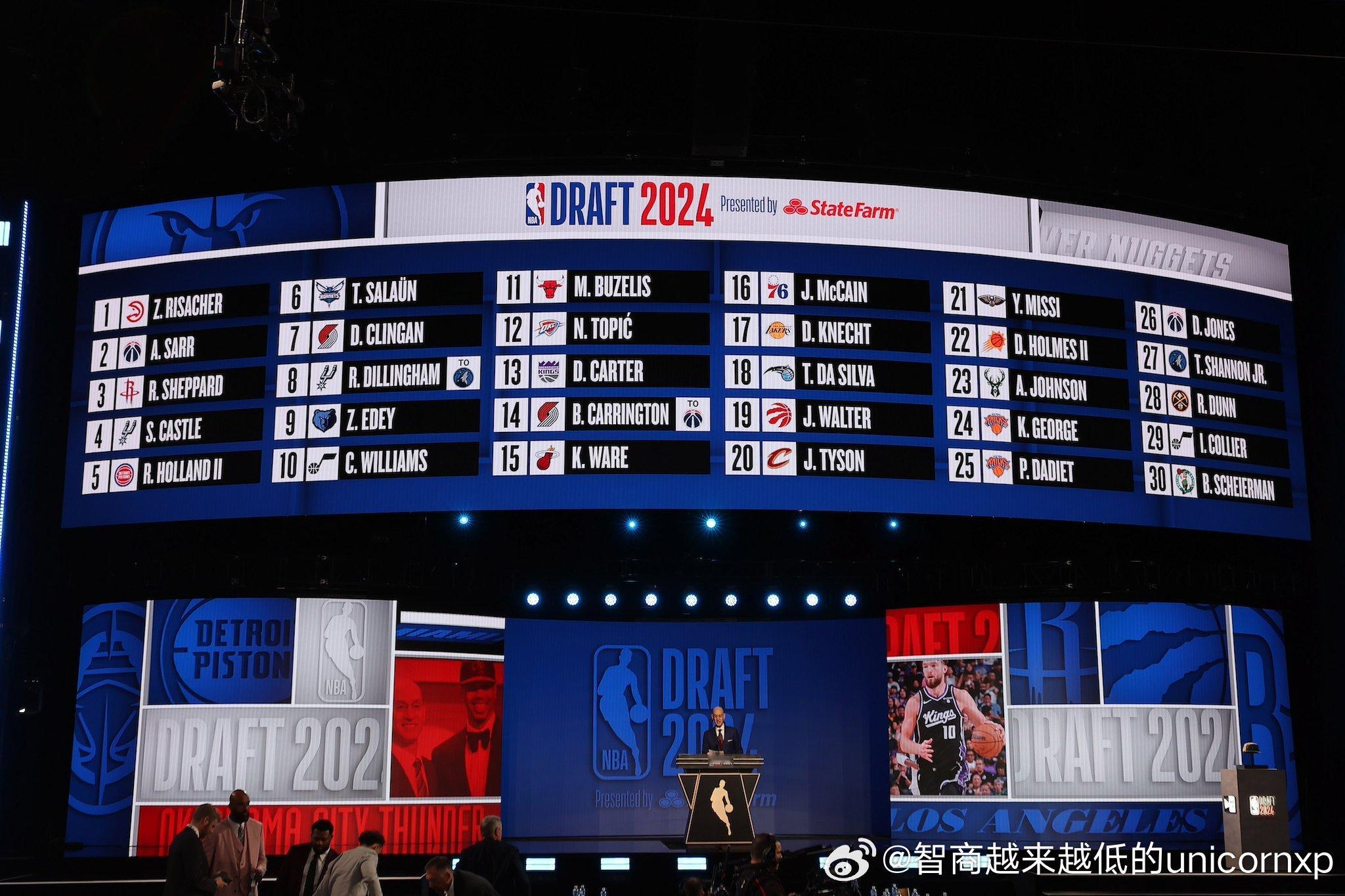2025NBA选秀国际球员退选截止日倒计时（北京时间6月16日上午5点），相对于